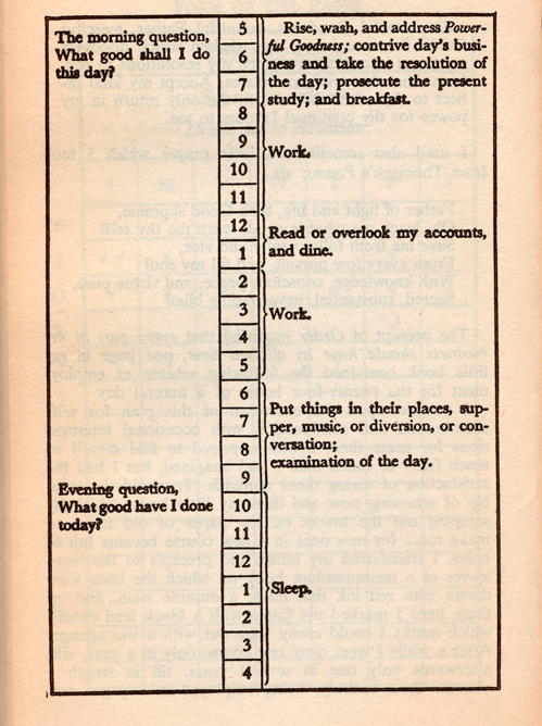 Benjamin Franklin's Daily Schedule