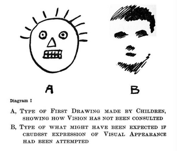 Harold Speed on Vision
